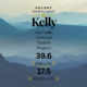 Kelly's Gut Health Advanced Support Program patient spotlight in Grand Junction